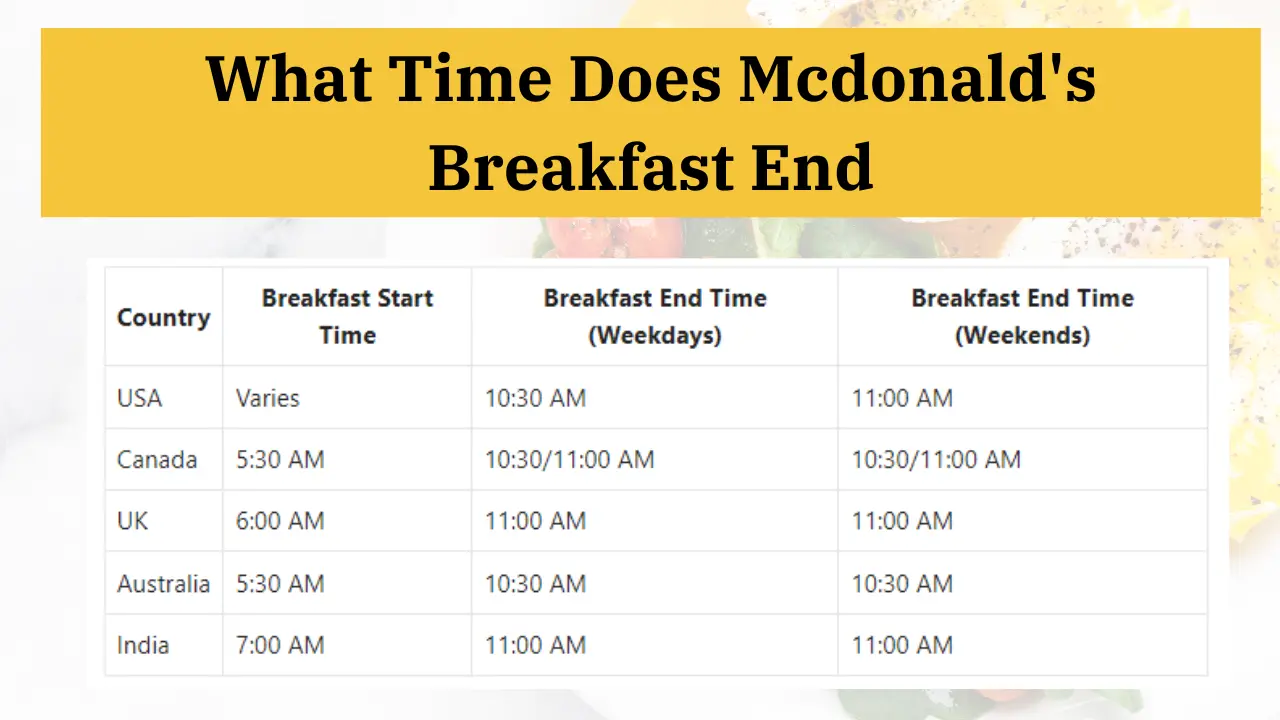 What Time Does Mcdonald's Breakfast End
